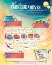 La fabrique à rêves - FR